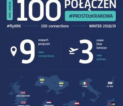 Zimowy sezon krakowskiego lotniska