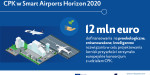 Smart Airports z dotacją 12 mln euro